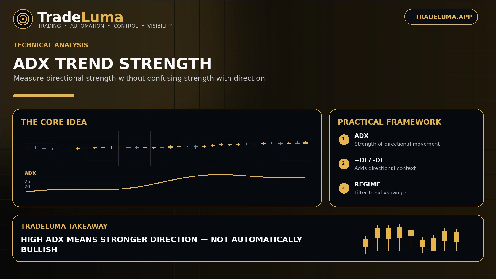 ADX Indicator Explained: How to Measure Trend Strength — Separate trend strength from direction with ADX and directional movement.