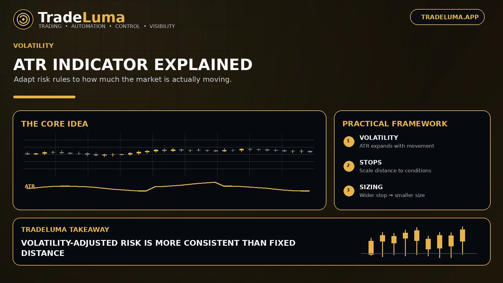 ATR Indicator Explained: Volatility, Stop Losses and Position Sizing — Measure volatility and adapt stops, sizing, and filters to changing conditions.