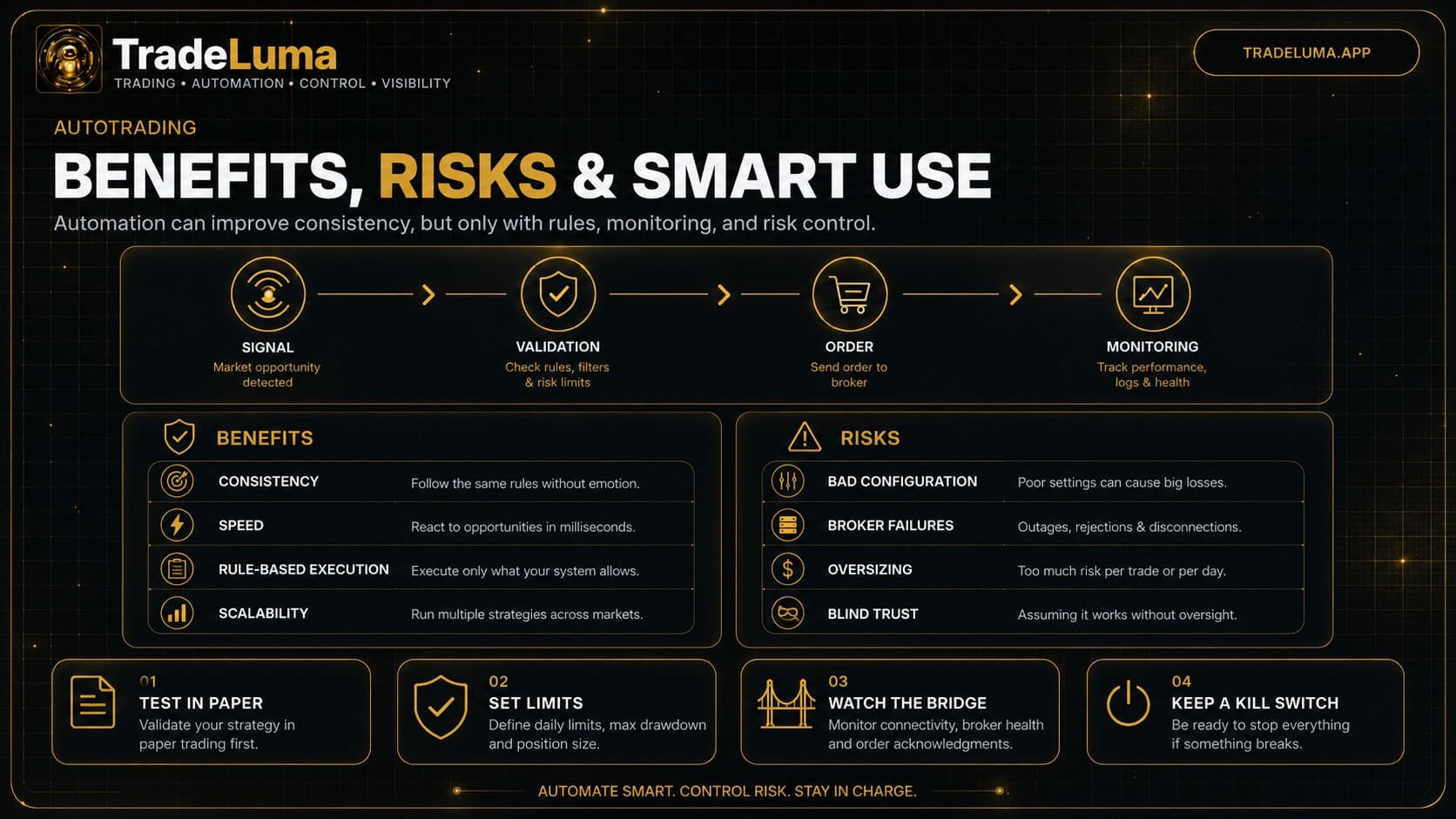 Autotrading benefits and risks: what traders should know — Understand the upside of automation and the safeguards needed to use it well.