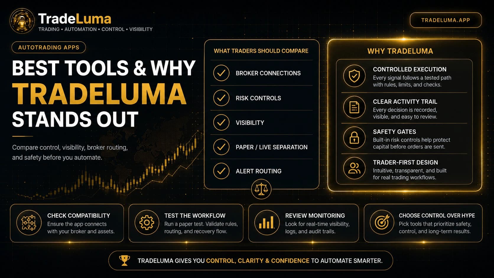 Best autotrading apps: what to compare and why TradeLuma stands out — Compare autotrading tools and see why control and visibility matter.