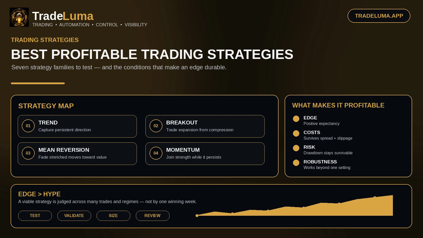 Best Profitable Trading Strategies: 7 Approaches to Test — Compare major strategy families by edge, regime, risk, and robustness.