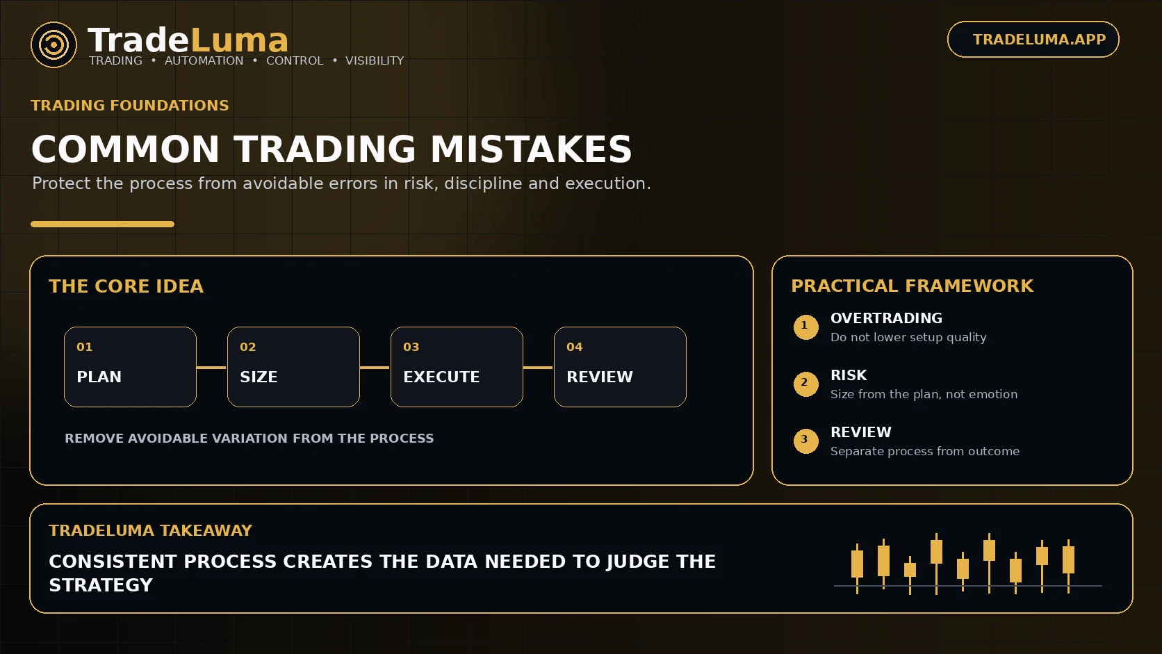 Common Trading Mistakes to Avoid: Risk, Discipline and Execution — Reduce avoidable errors in risk, discipline, testing, and execution.