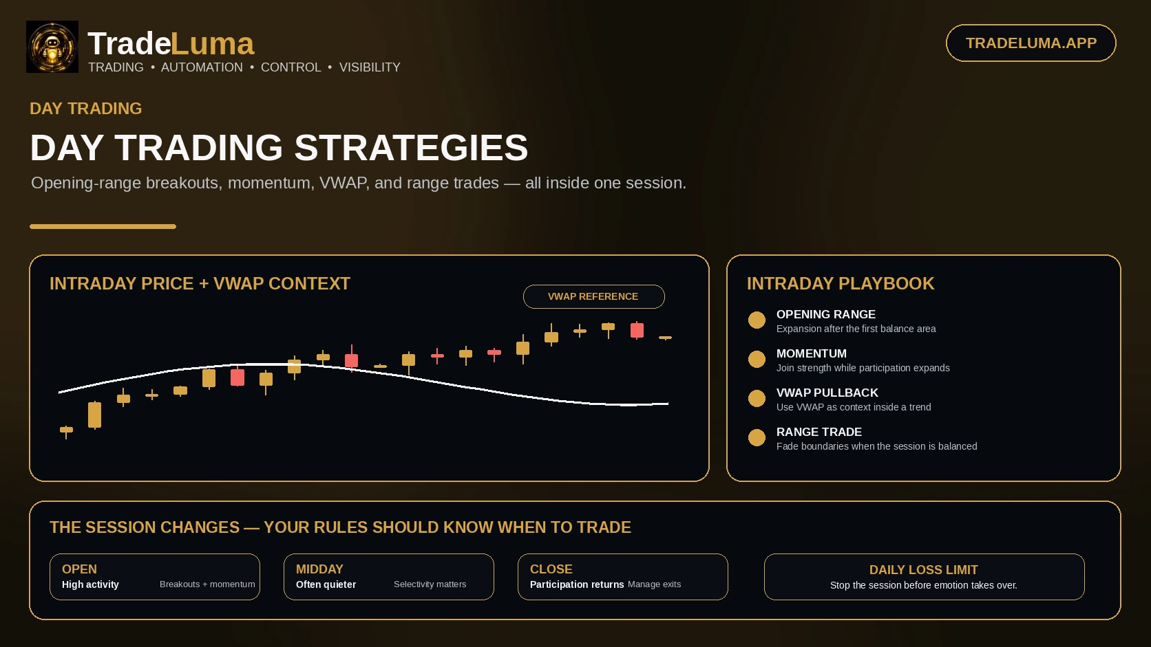 Day Trading Strategies: Breakouts, Momentum, VWAP and Range Trades — Compare intraday breakouts, momentum, VWAP, ranges, costs, and session risk controls.