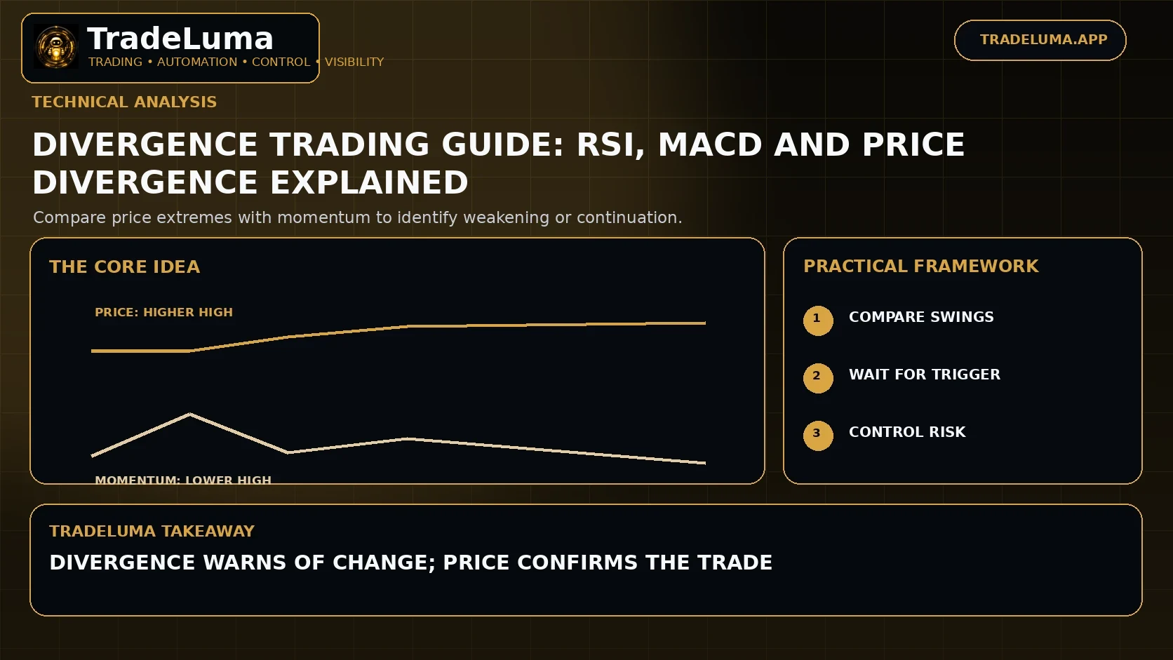 Divergence Trading Guide: RSI, MACD and Price Divergence Explained — Compare price extremes with momentum to identify weakening or continuation.