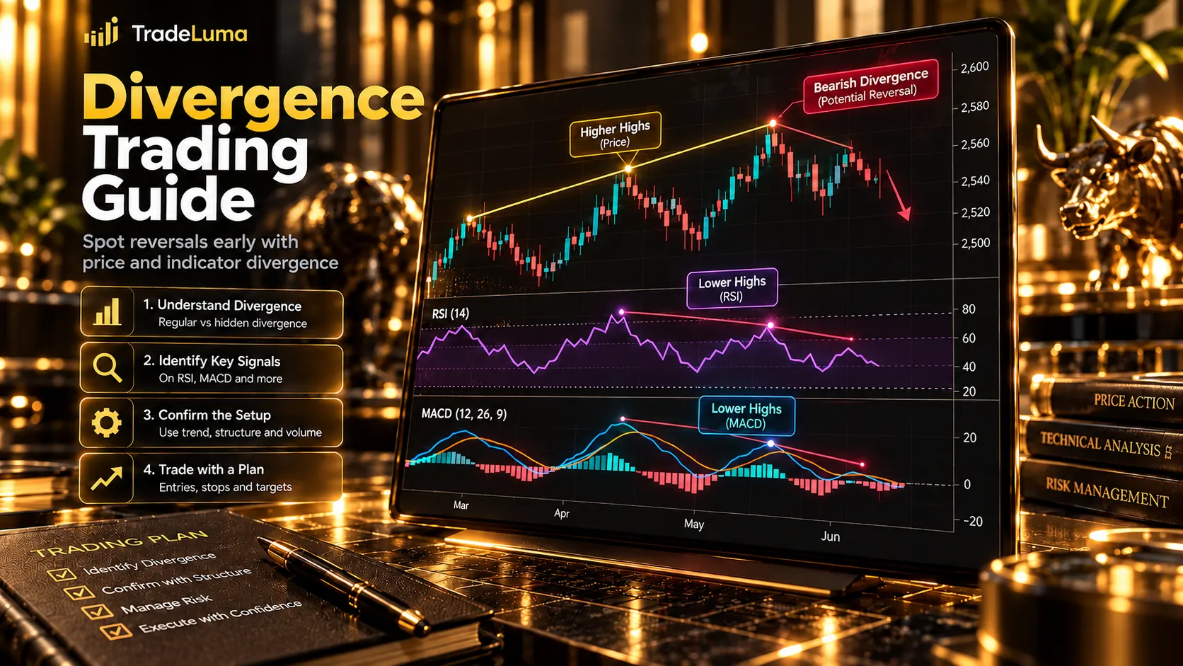 Divergence Trading Guide: RSI, MACD and Price Divergence Explained — Compare price extremes with momentum to identify weakening or continuation.