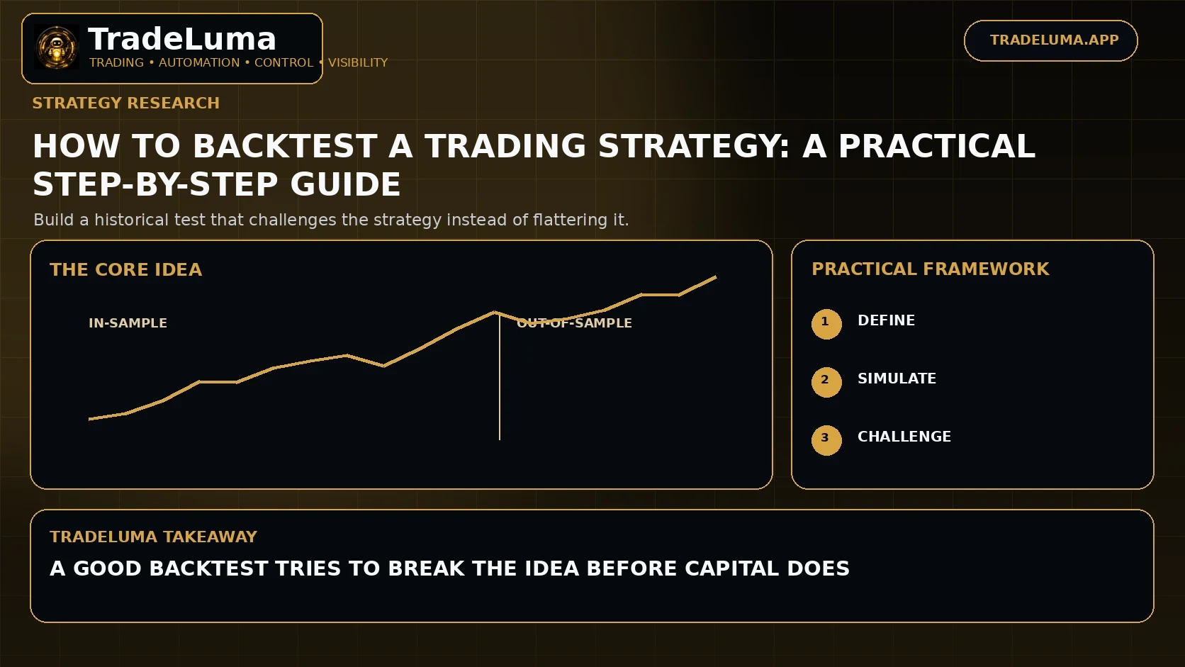 How to Backtest a Trading Strategy: A Practical Step-by-Step Guide — Build a historical test that challenges the strategy instead of flattering it.