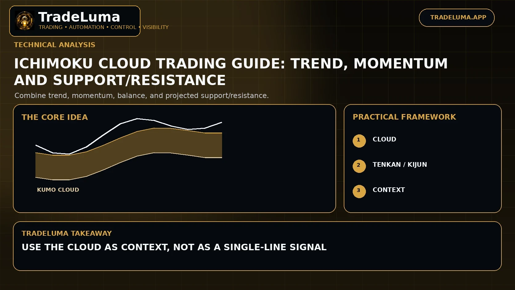 Ichimoku Cloud Trading Guide: Trend, Momentum and Support/Resistance — Combine trend, momentum, balance, and projected support/resistance.