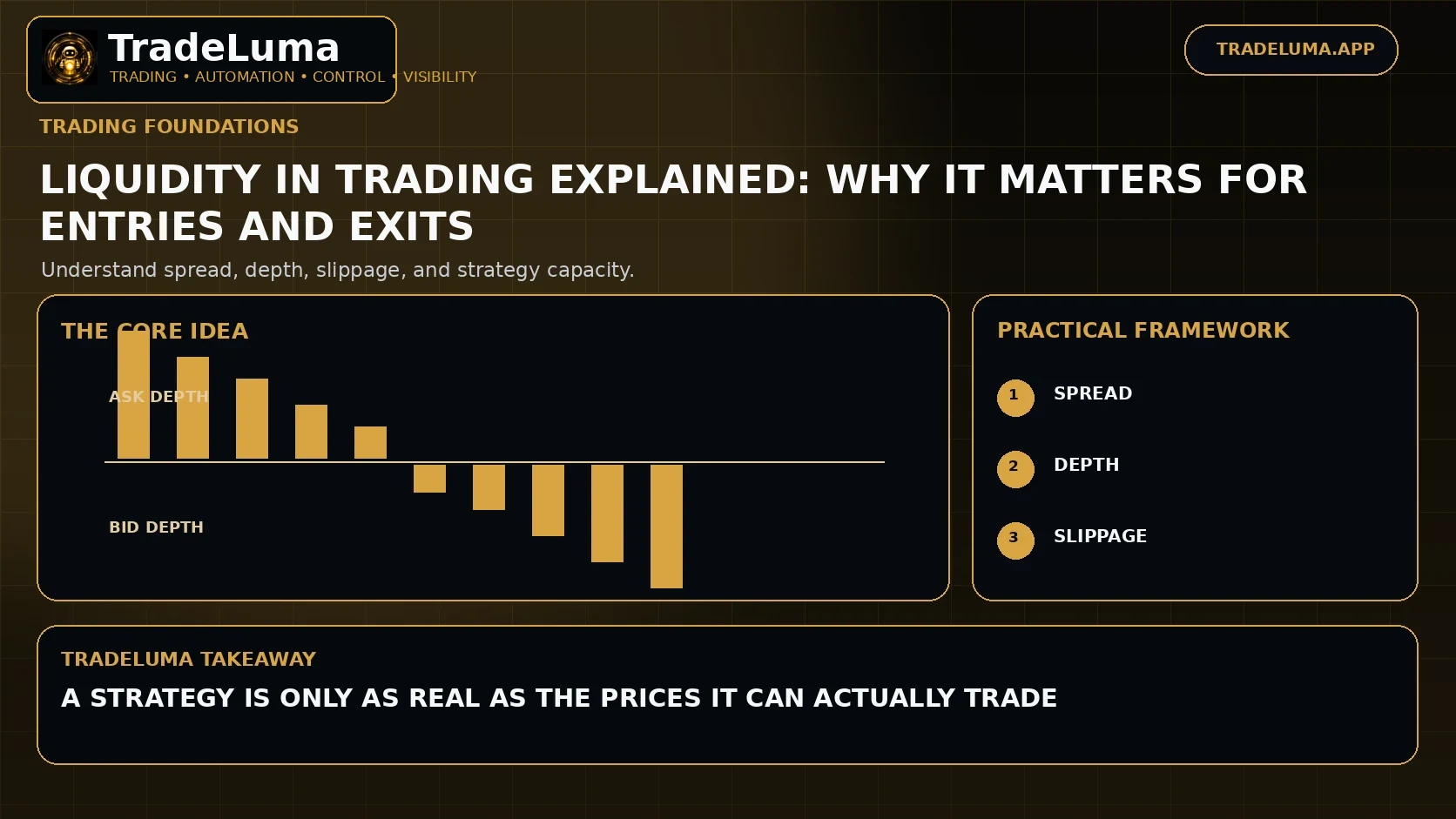 Liquidity in Trading Explained: Why It Matters for Entries and Exits — Understand spread, depth, slippage, and strategy capacity.