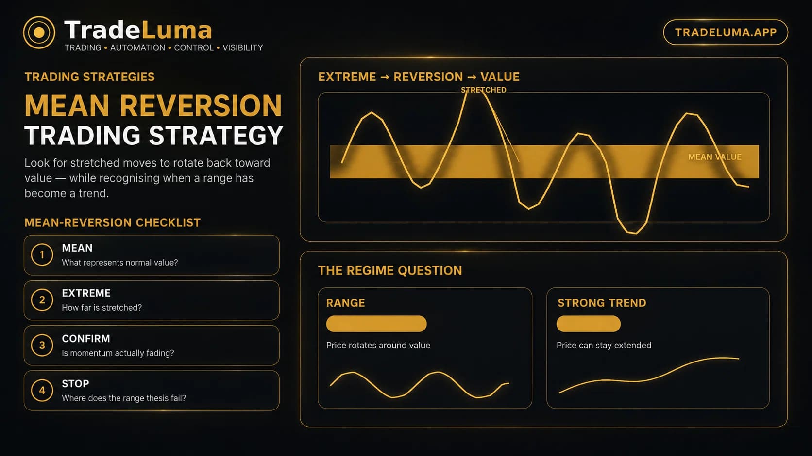 Mean reversion trading strategy: how pullbacks and range trades work — Trade stretched moves back toward value while respecting trend and tail risk.