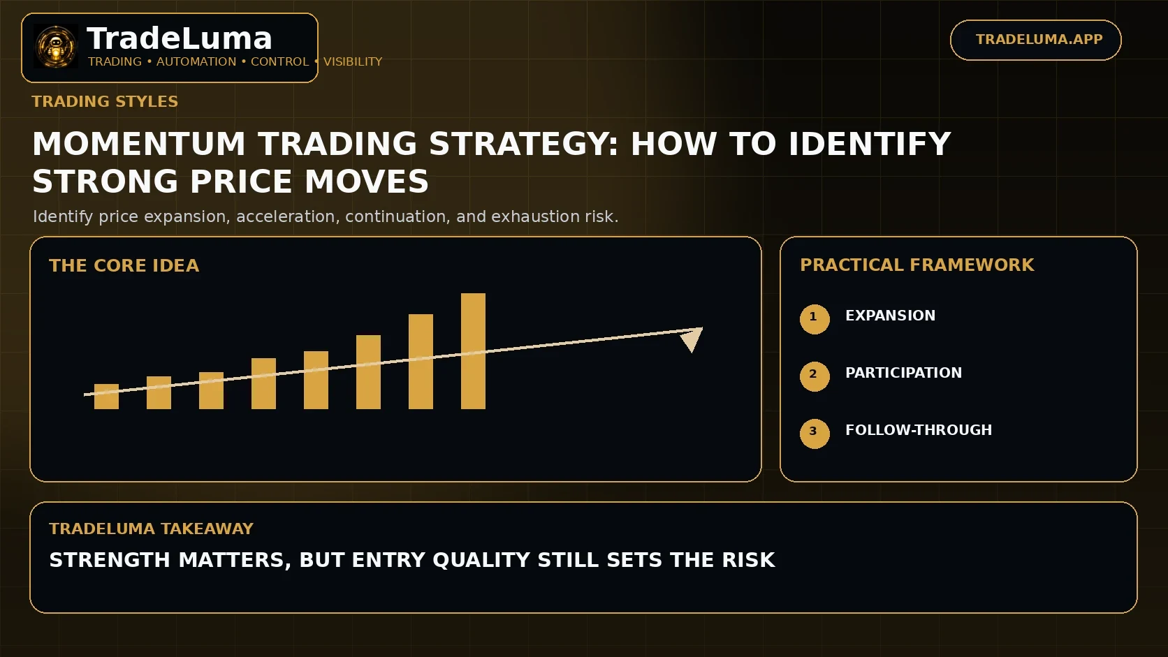 Momentum Trading Strategy: How to Identify Strong Price Moves — Identify price expansion, acceleration, continuation, and exhaustion risk.