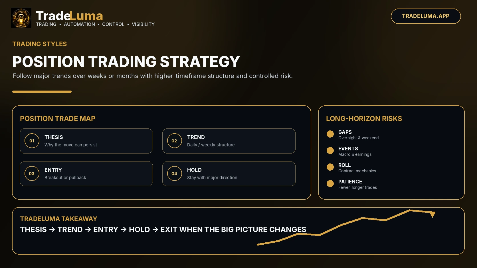 Position Trading Strategy: How Longer-Term Trading Works — Follow major multi-week trends with higher-timeframe structure and controlled risk.
