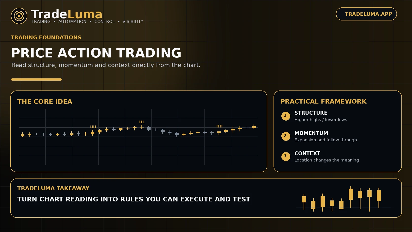 Price Action Trading Guide: Market Structure, Momentum and Context — Read swings, momentum, breakouts, pullbacks, and context directly from price.
