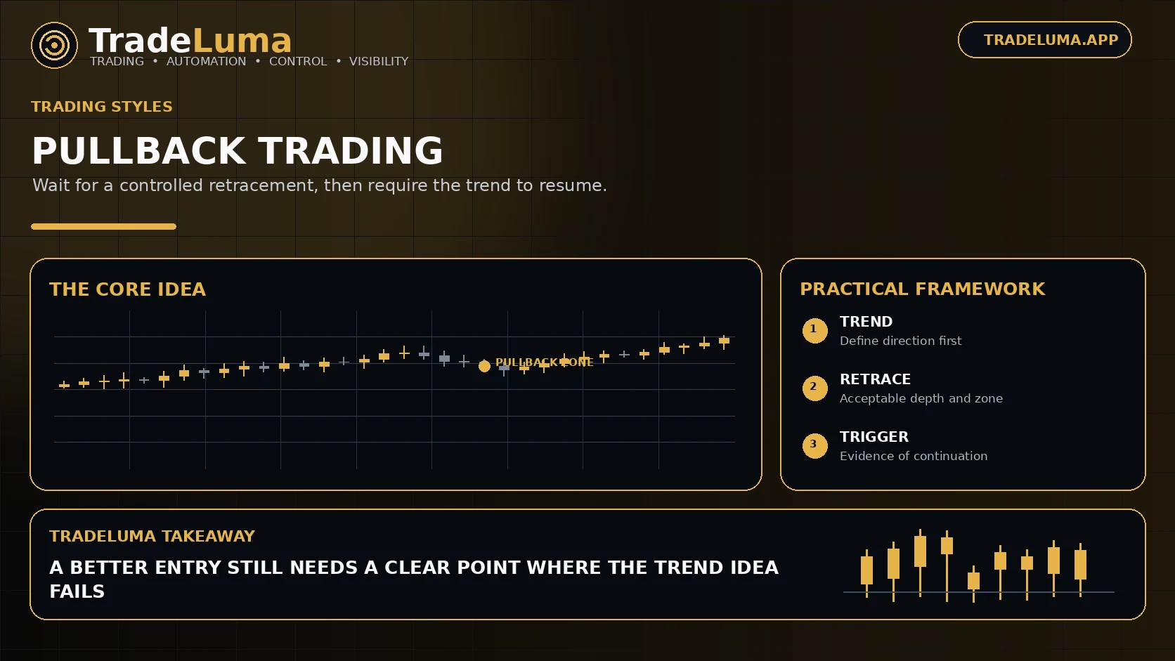 Pullback Trading Strategy Guide: Entries Within an Established Trend — Join established trends after controlled retracements and confirmation.