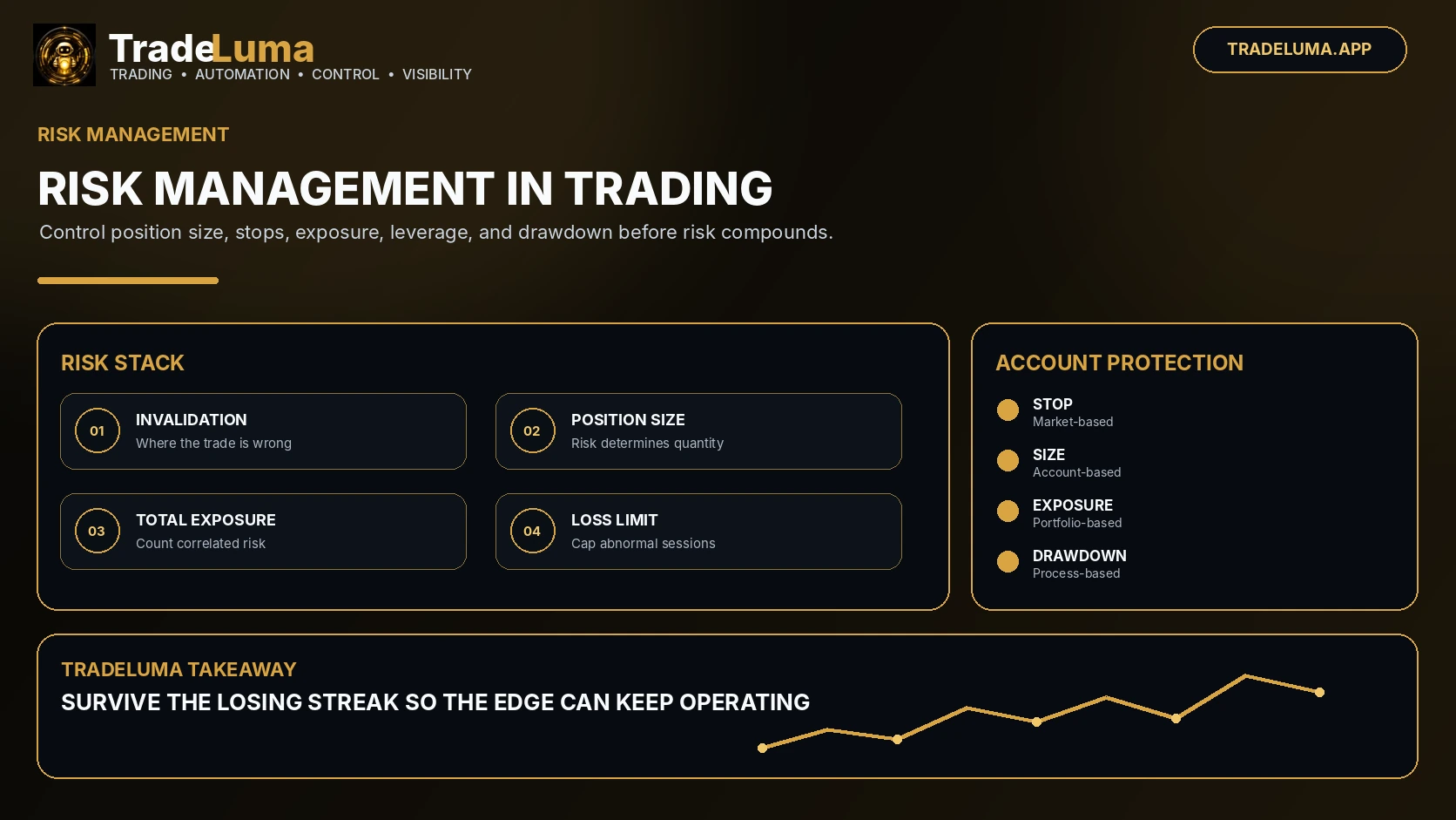 Risk Management in Trading: Position Size, Stops and Drawdown — Control position size, stops, exposure, leverage, losing streaks, and drawdown.