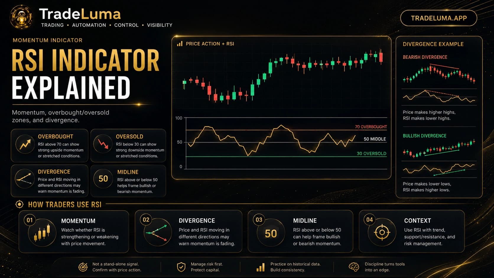 RSI indicator explained: overbought, oversold, and divergence — Use RSI to read momentum, stretched conditions, and divergence.