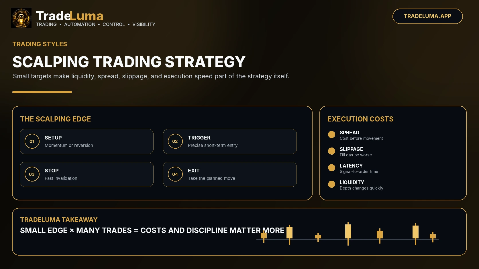 Scalping Trading Strategy: How Short-Term Trading Works — Understand short-term setups where liquidity, costs, and execution speed matter most.