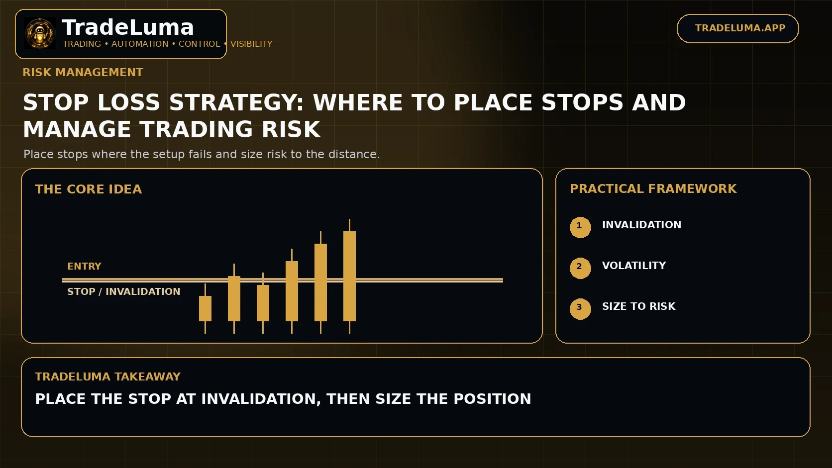 Stop Loss Strategy: Where to Place Stops and Manage Trading Risk — Place stops where the setup fails and size risk to the distance.