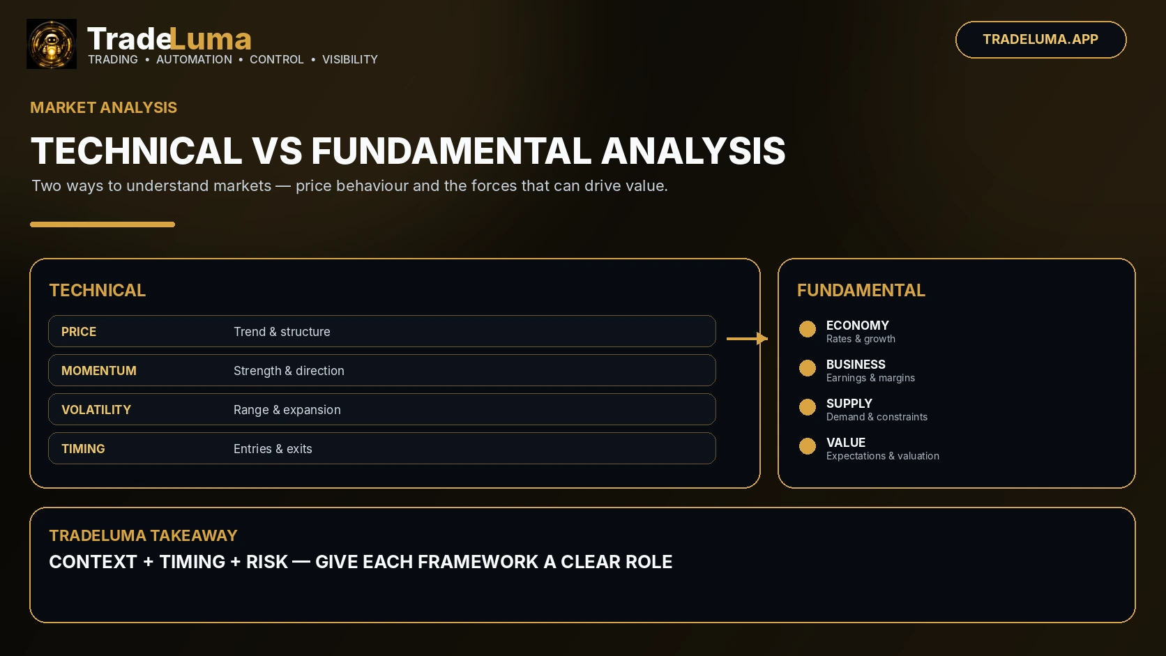 Technical vs Fundamental Analysis: Key Differences for Traders — Compare price-based signals with economic and financial market drivers.