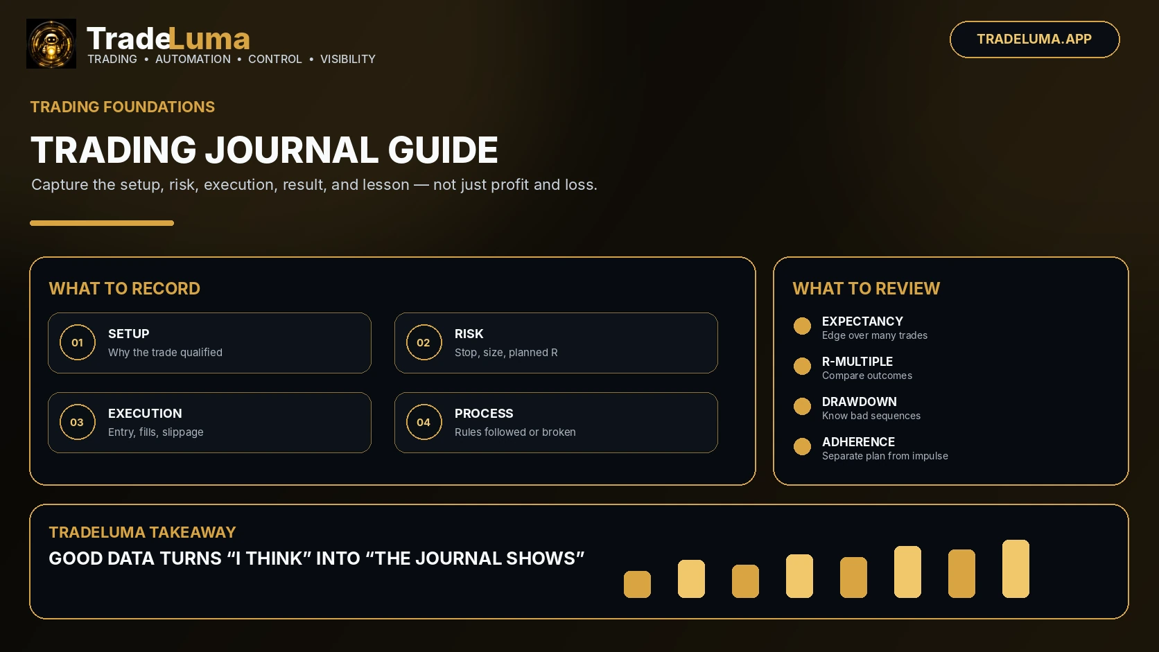 Trading Journal Guide: What to Track and How to Improve — Turn trade history into evidence about setups, risk, execution, and discipline.