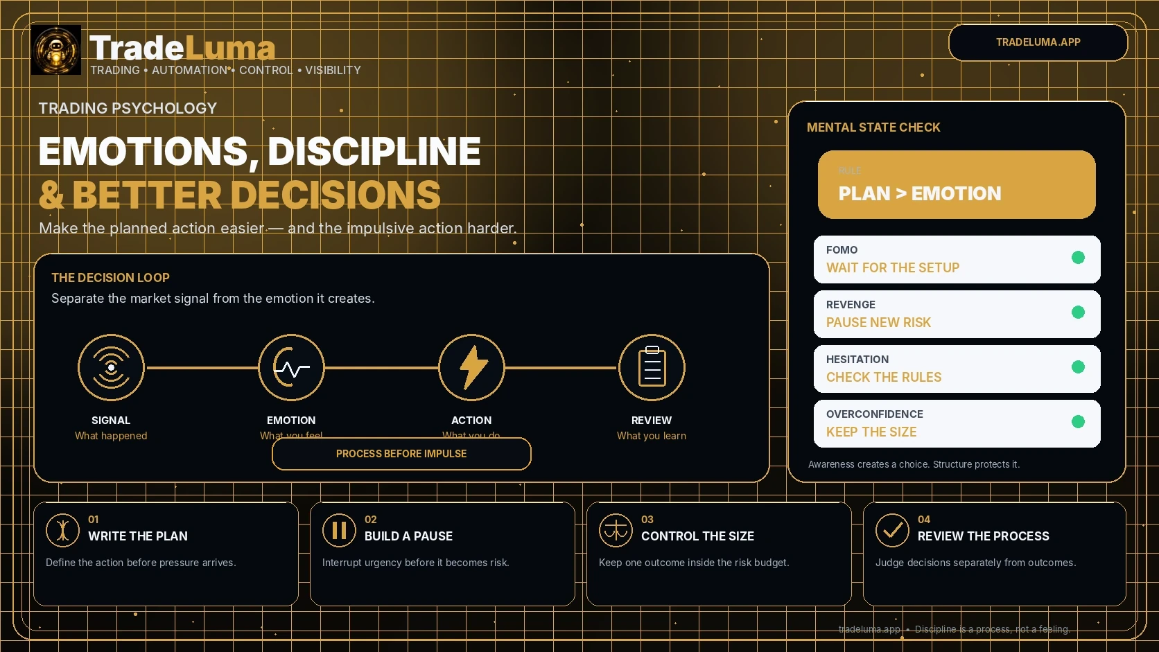 Trading psychology: emotions, discipline, and decisions — Turn emotional awareness into a more consistent decision process.
