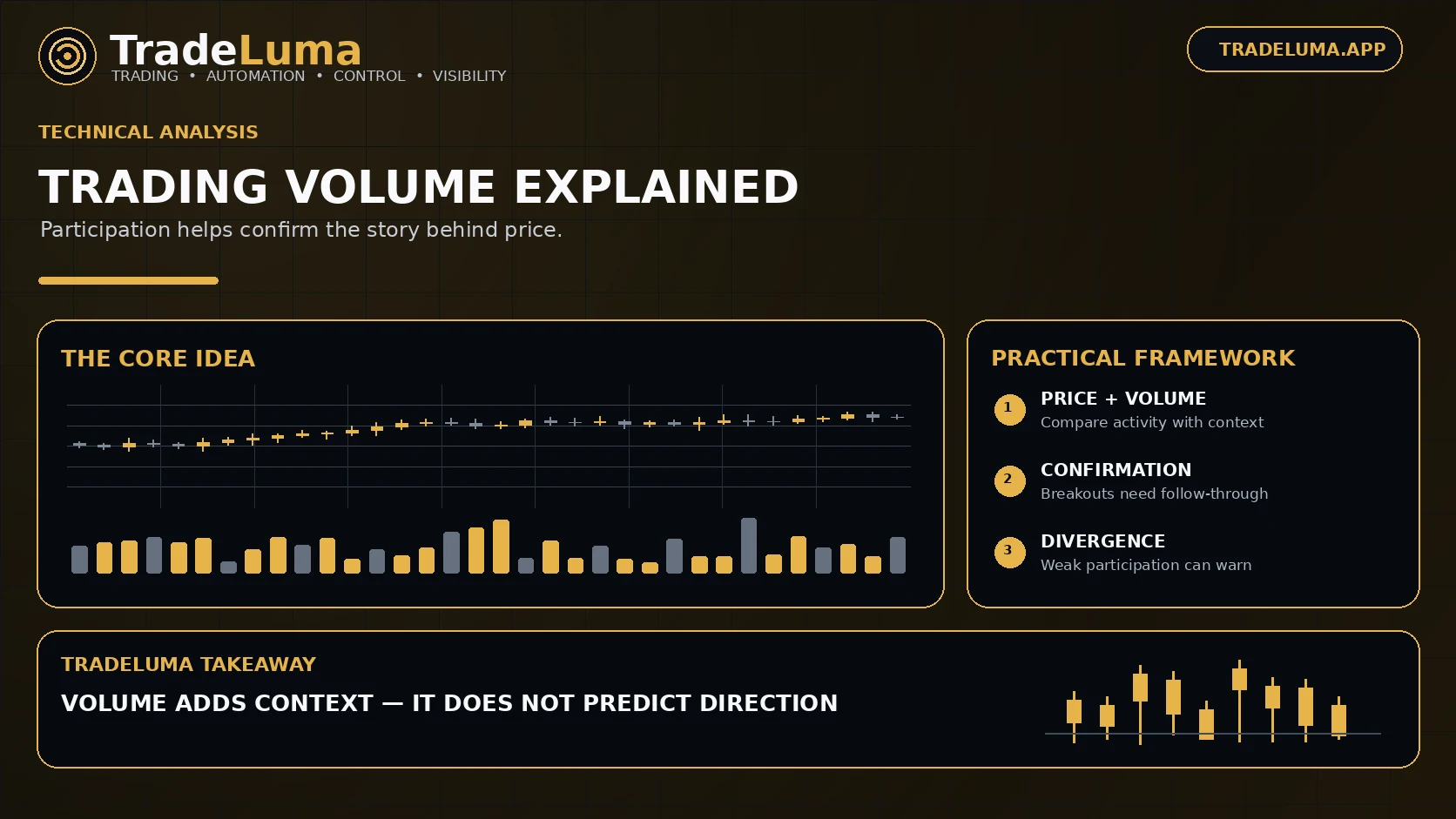 Trading Volume Explained: How to Read Volume and Confirm Price Moves — Read market participation behind breakouts, trends, and weak price moves.