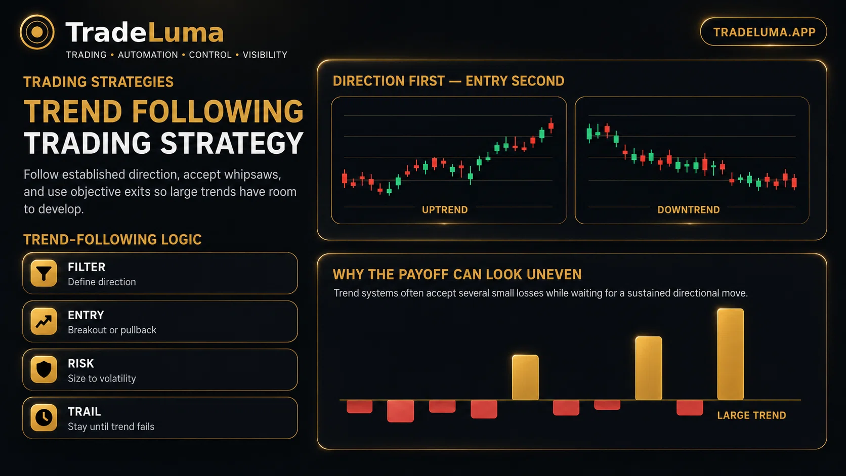Trend following trading strategy: how to trade with market direction — Follow established direction with objective entries, risk rules, and trailing exits.