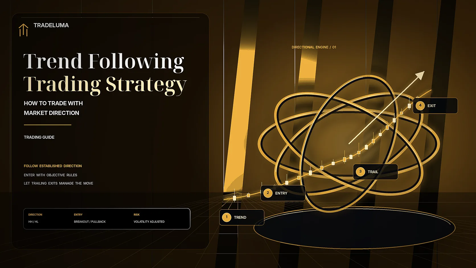 Trend following trading strategy: how to trade with market direction — Follow established direction with objective entries, risk rules, and trailing exits.