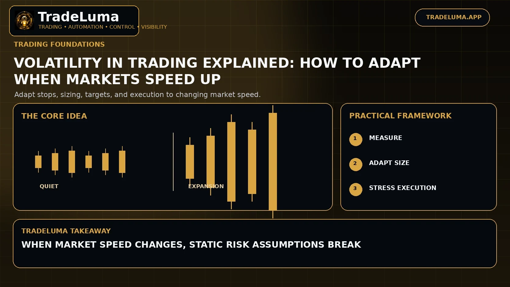 Volatility in Trading Explained: How to Adapt When Markets Speed Up — Adapt stops, sizing, targets, and execution to changing market speed.