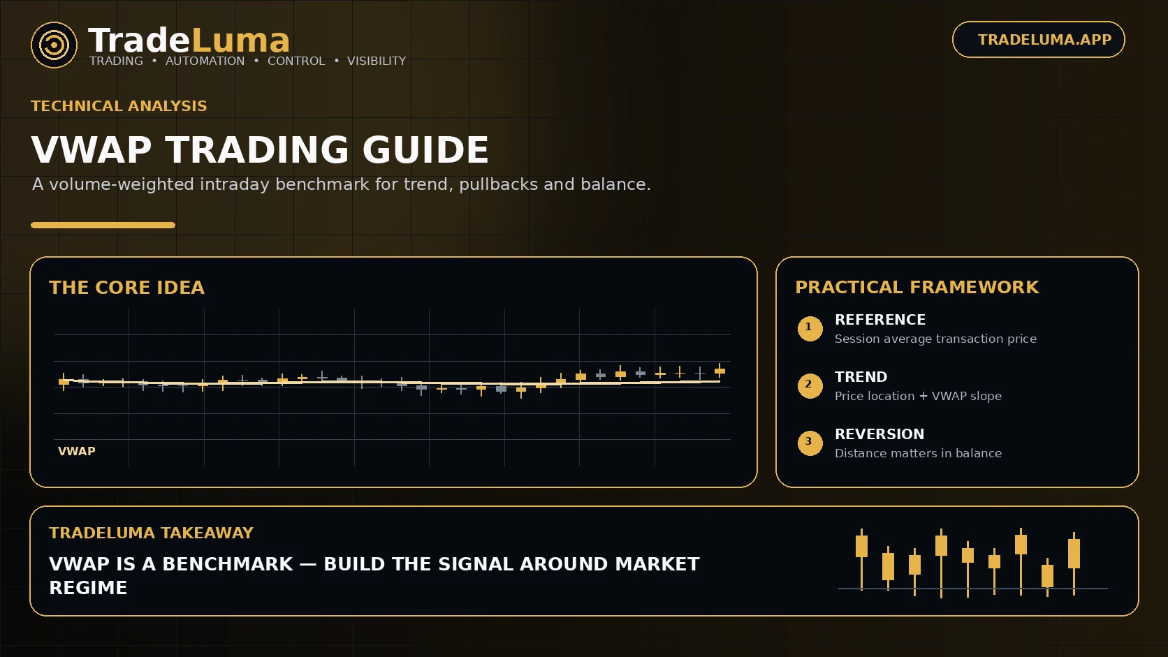 VWAP Trading Guide: Using Volume-Weighted Average Price Intraday — Use the session's volume-weighted average as an intraday context benchmark.