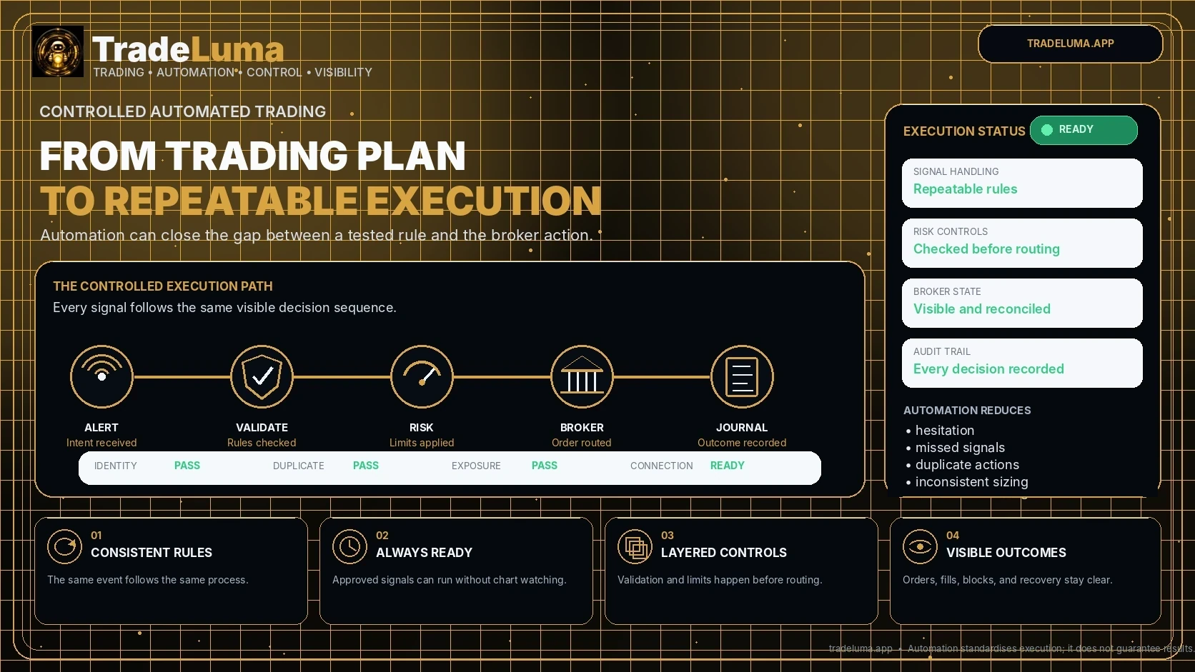 Why automated trading can solve inconsistent execution — Convert a tested trading plan into repeatable controlled execution.